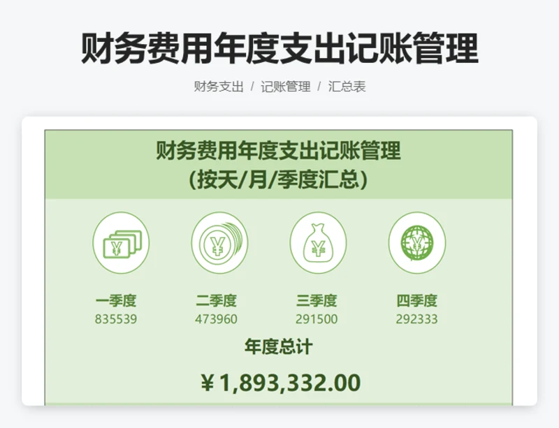财务费用年度支出记账管理