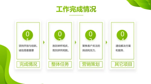 企业绿色发展战略动态PPT模板