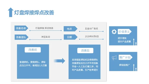 蓝色简约风精益生产工作总结报告PPT模板精益精益生产