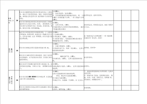 标准化考核评分标准