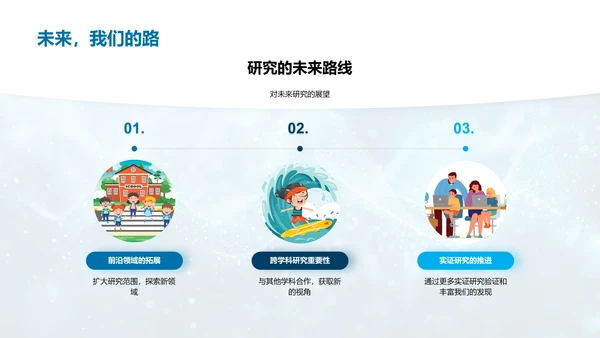 管理学理念答辩报告