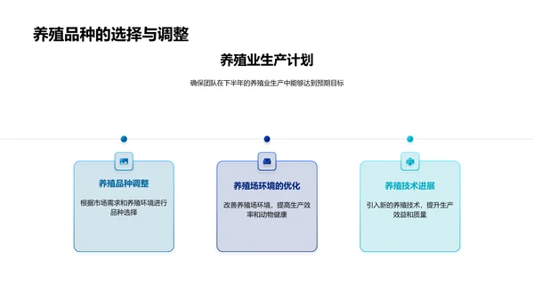 养殖业半年工作回顾PPT模板