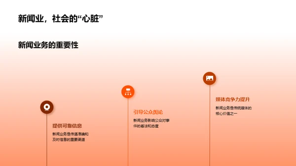 新闻业务全解析