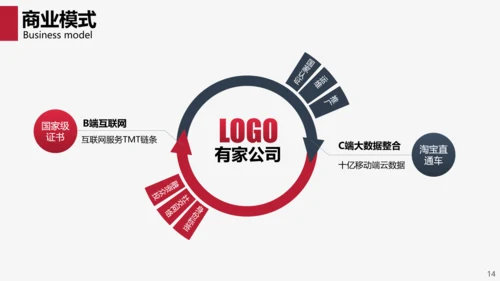 互联网商务商业项目计划书PPT模板