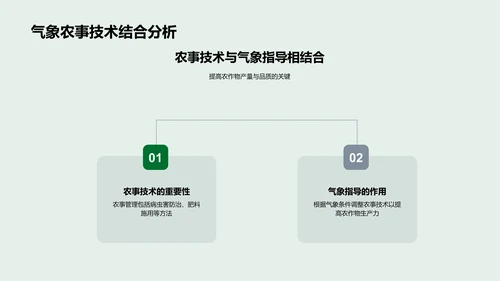 春分气象指导农业PPT模板