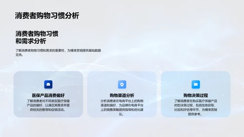 电商医疗保健品销售策划PPT模板