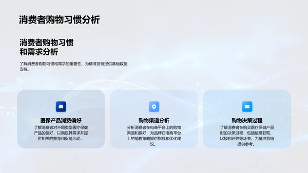 电商医疗保健品销售策划PPT模板