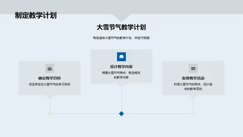 大雪节气教学策略