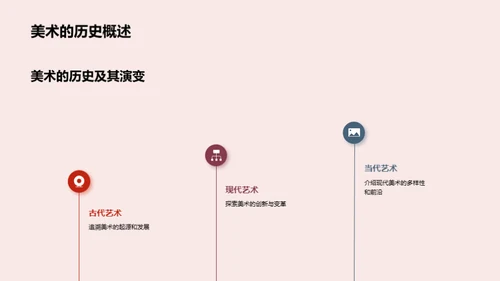探索美术世界