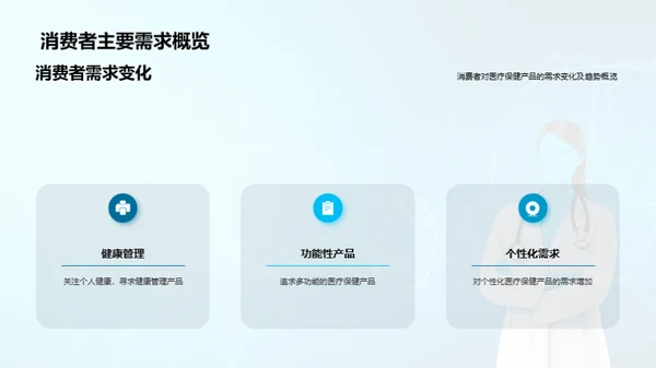 医保市场双十一之后分析