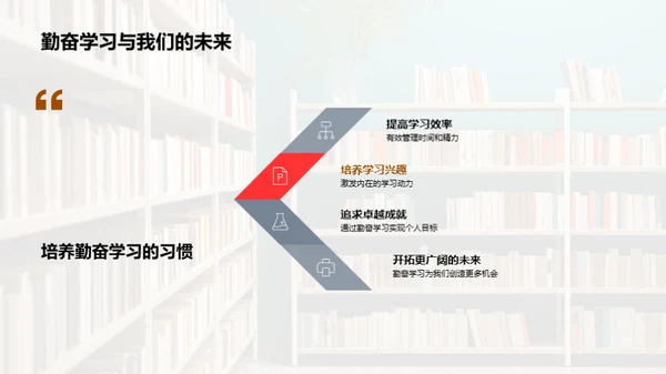 学习力驱动未来