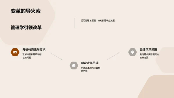 管理学驱动教育创新