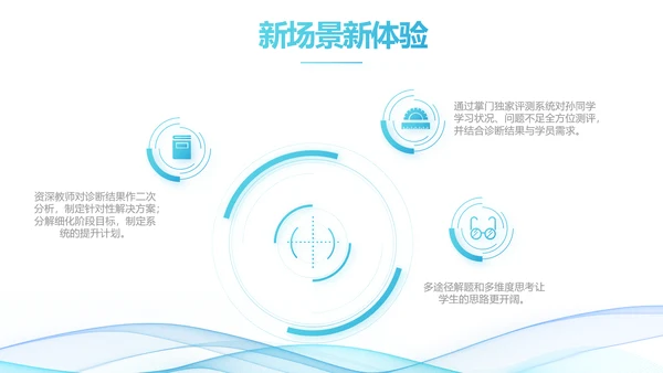 蓝色大气课题结题报告工作总结PPT