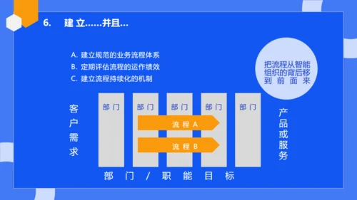 公司流程管理培训蓝色通用PPT模板