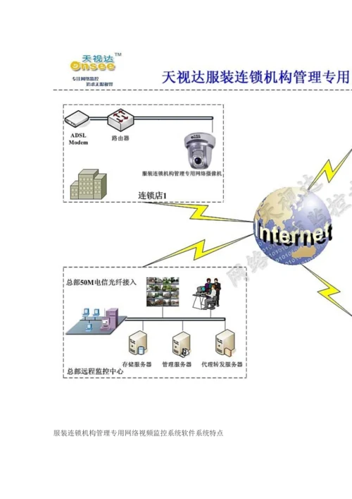 服装连锁店远程监控解决方案.docx