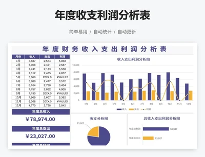 年度收支利润分析表