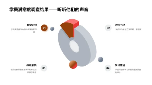 年度教育培训回顾