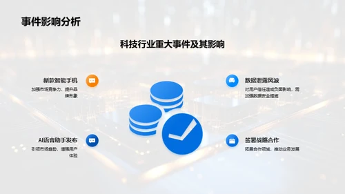 科技行业全览