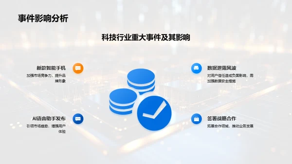 科技行业全览