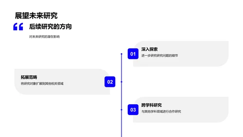 学术研究答辩PPT模板