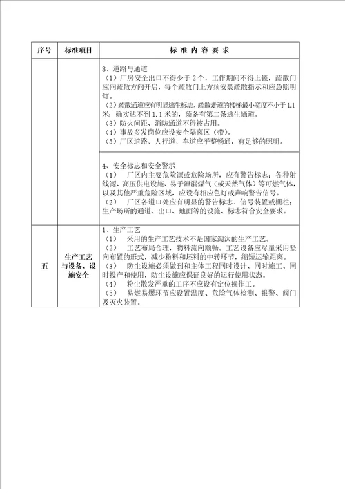 附件1：广东省陶瓷生产企业安全生产规范化管理标准