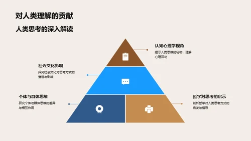 哲学研究的边界突破