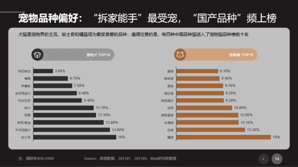 2021年宠物专题研究报告