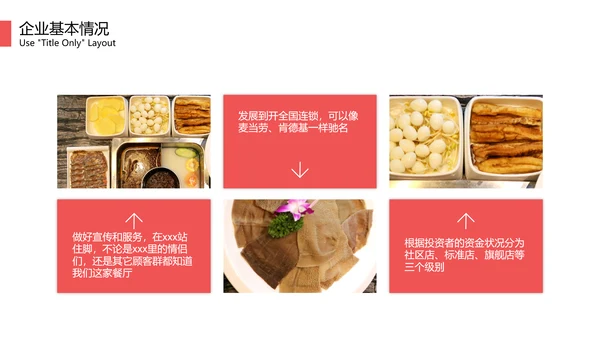 打边炉火锅品牌招商加盟宣传PPT模板