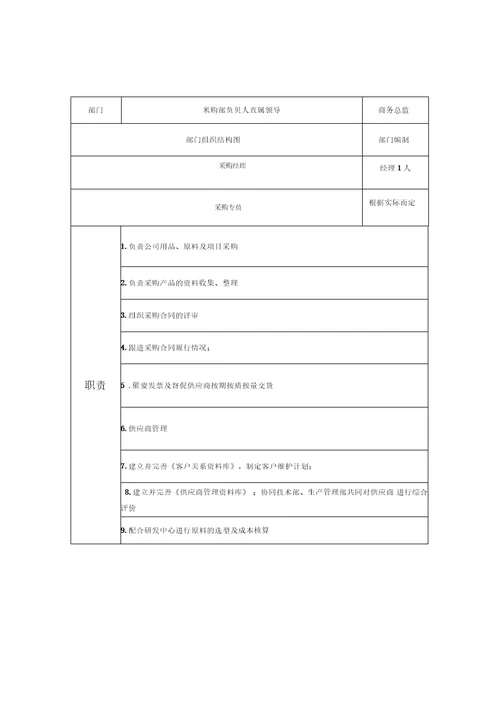 公司架构、部门职责说明
