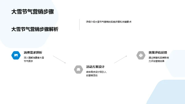 大雪营销秘籍解析
