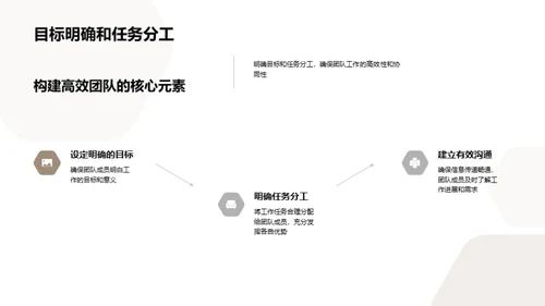 构筑高效游戏团队