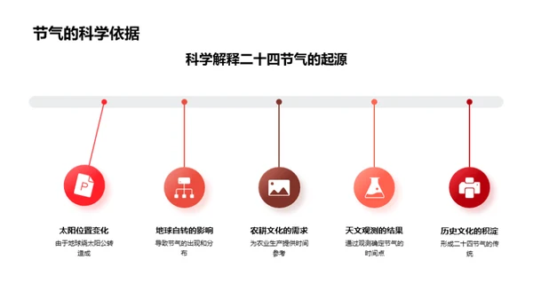 立春文化解析