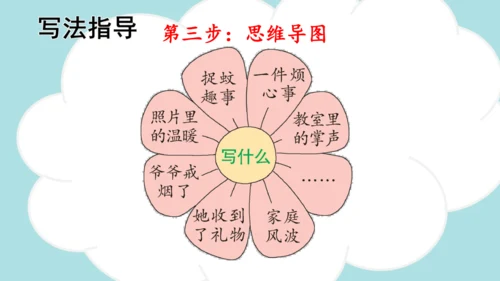 -统编版2024-2025学年四年级语文上册同步精品习作：生活万花筒 课件