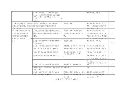 三级中医专科医院持续改进活动方案实施细则征求意见稿1463