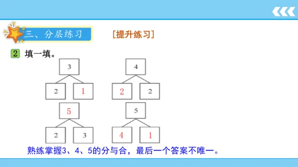 人教版数学一年级上册3 5以内数的认识和加减法第4课时 分与合  课件（共20张PPT）