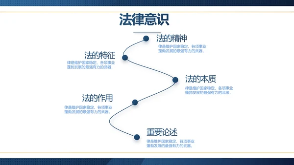 蓝色大气法律律师工作总结汇报PPT