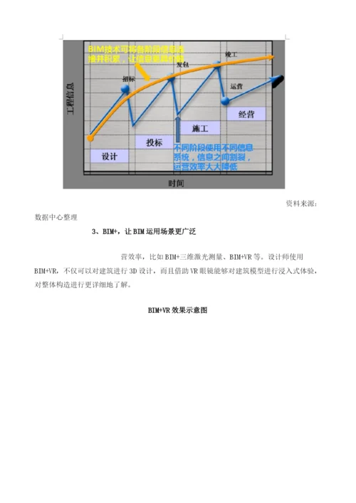 我国建筑信息行业BIM技术、运维服务及精细化管理需求分析.docx