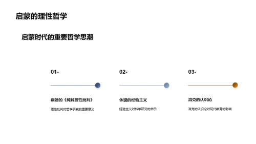 哲学研究之探索