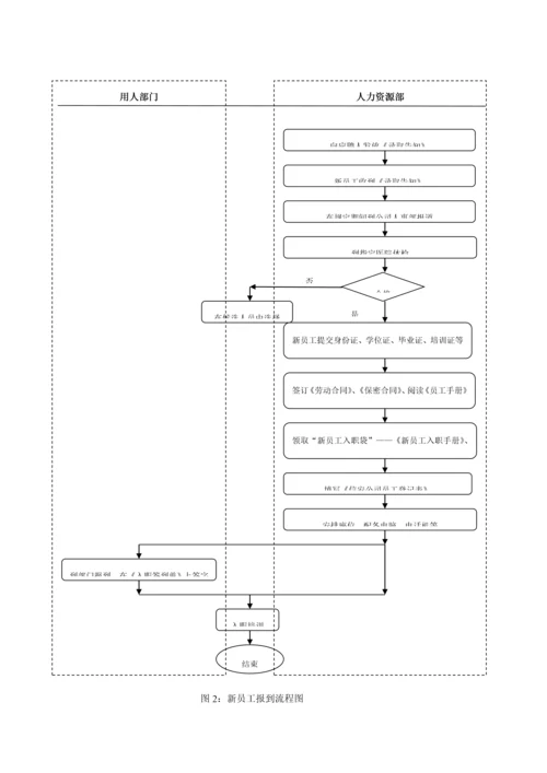 公司人事管理新版制度.docx