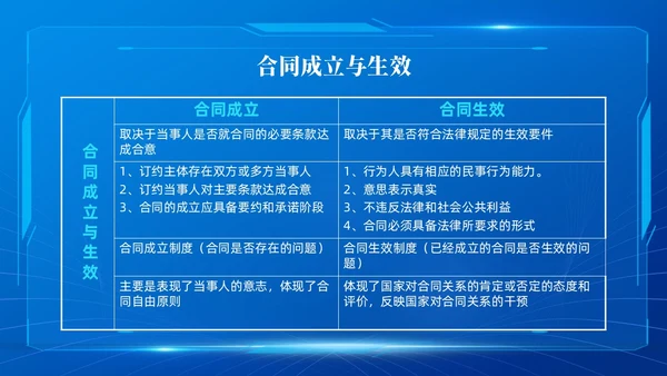 蓝色简约科技风合同培训PPT模板企业员工培训合同管理PPT模