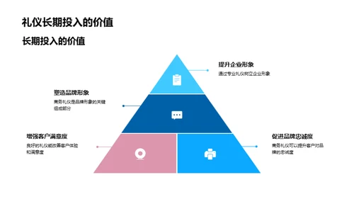 塑造企业形象