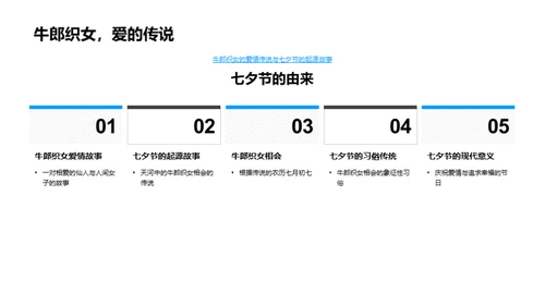 七夕浪漫牧场之旅