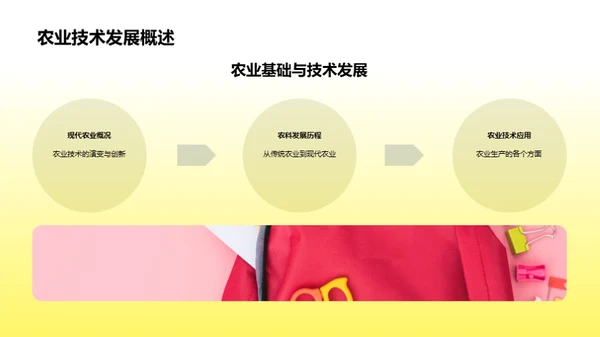 现代农业科技解析