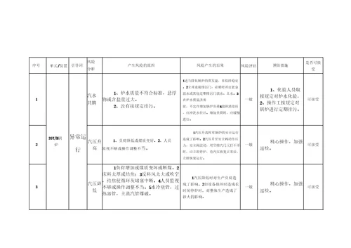 造气车间生产工艺过程风险分析