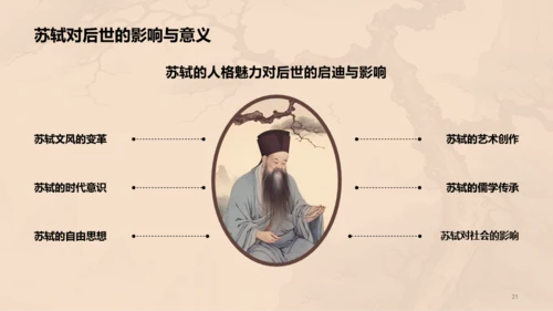 黄色中式国风苏轼人物介绍培训课件PPT