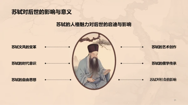 黄色中式国风苏轼人物介绍培训课件PPT