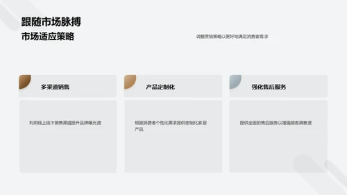 解码家居行业动态