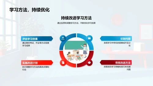 学习效率提升PPT模板