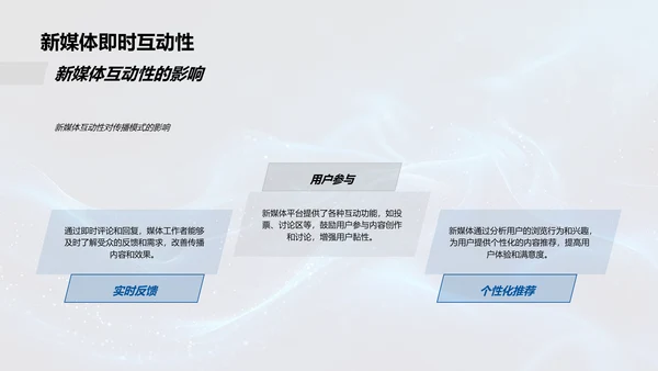 传统媒体新媒体化转型