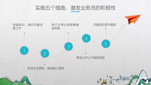 中式微立体层次感手绘山水画通用PPT模板